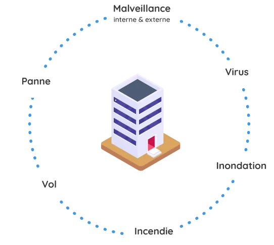 Cybersécurité entreprise