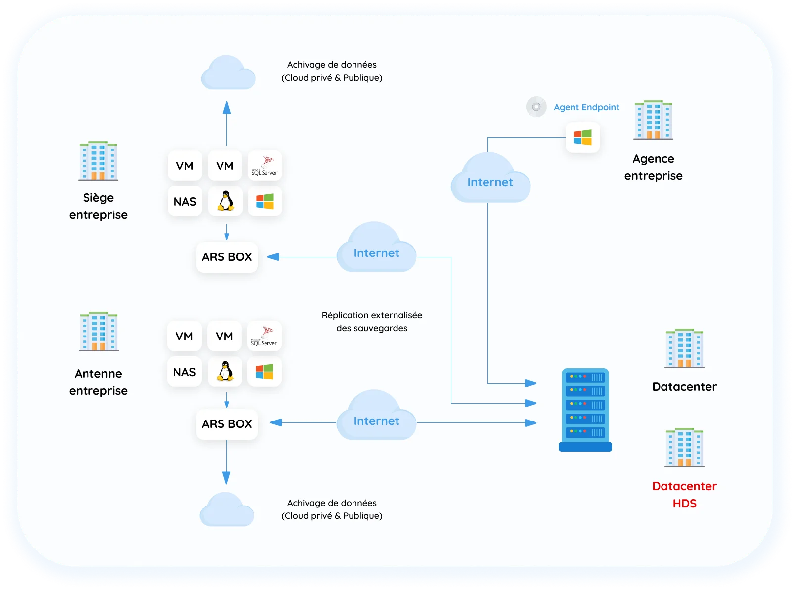 schema-infra